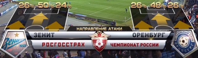 Футбол Чемпионат России 2016-17. Кубок России,РФПЛ,ФНЛ. Часть V