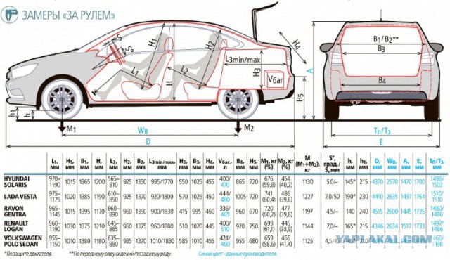 10 самых продаваемых автомобилей в 2017 году