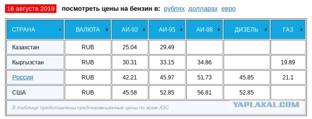 Мы стабильны в росте! но в росте чего?
