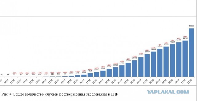 Про Китай и коронавирус. Часть 3.