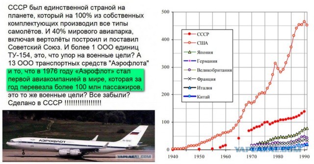 Страна, которая по мнению лидера, производила "галоши" ?!