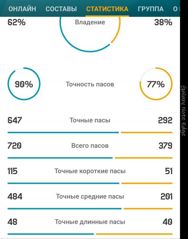 Россия-Бельгия. Поехали...
