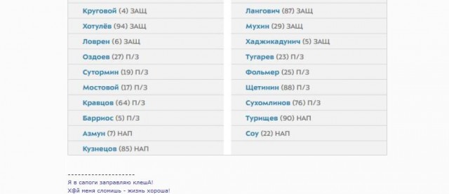 РПЛ, сезон 2021-2022, часть четвертая