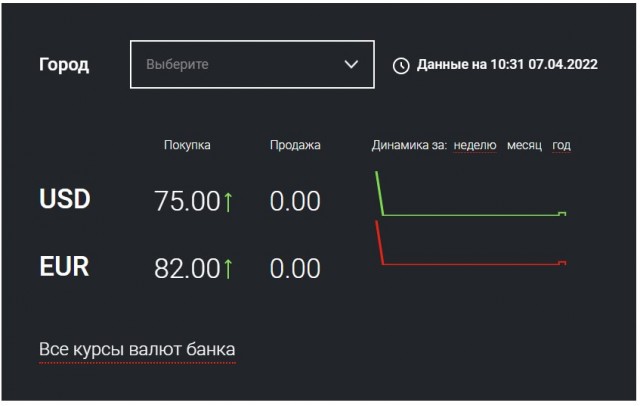 Рубль продолжает радовать