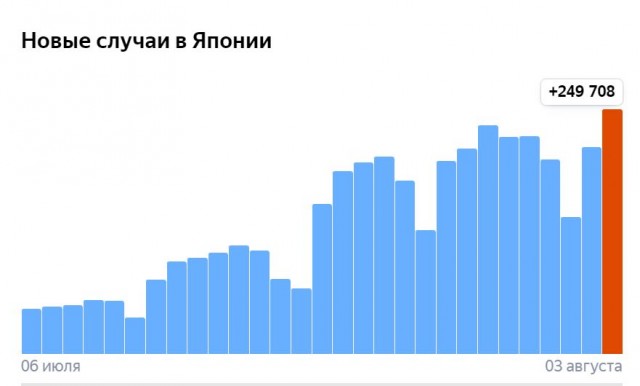 Пандемия съехавших крыш - разновидности болезни. Россия и мир. Часть 39.
