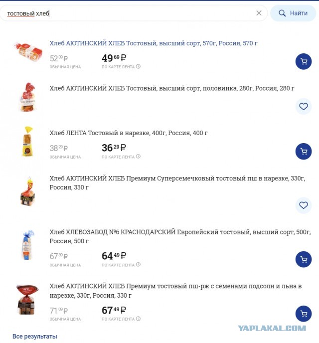 Цены на базовые продукты. Сравнение