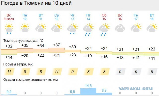 Небывалые ливни затопят Нижний Новгород и окрестности