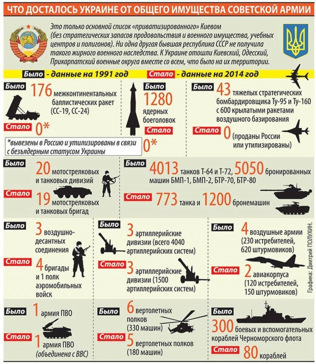 Украинки завоевали золото в фехтовании на Олимпиаде-2024