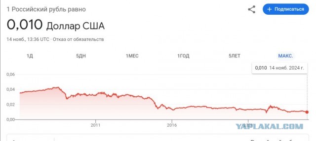 Курс доллара впервые за несколько месяцев пробил отметку в 100 рублей