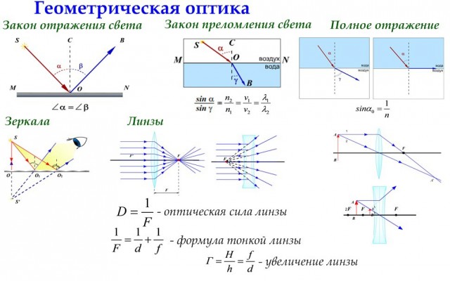 ЦАХАЛ успешно применил лазерную систему ПРО "Щит света" для перехвата БПЛА "Хизбаллы"
