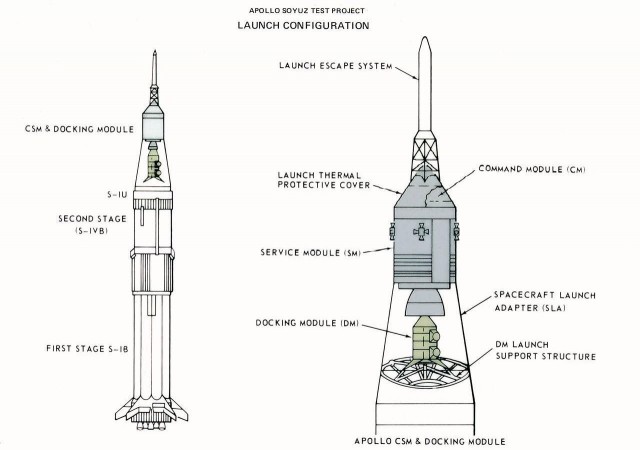 Программа «Союз-Аполлон»: как инженеры и конструкторы подготовили историческую встречу двух кораблей на орбите