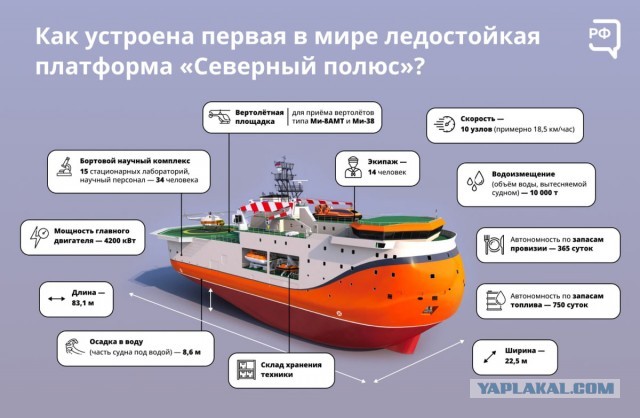 «Северный полюс»