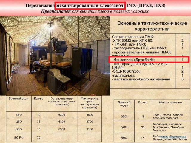 Министерство обороны раздает имущество.