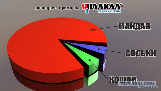 Первое правило украинской политики