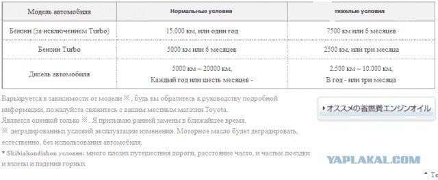 Миллионники:самые надежные двигатели современности