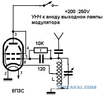Радиохулиганы 80-х