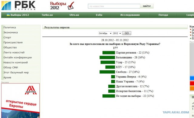 Топ 10 ляпов и мемов предвыборной кампании-2012