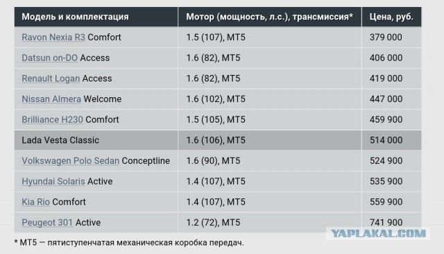 Много мата и первые перекупщики.