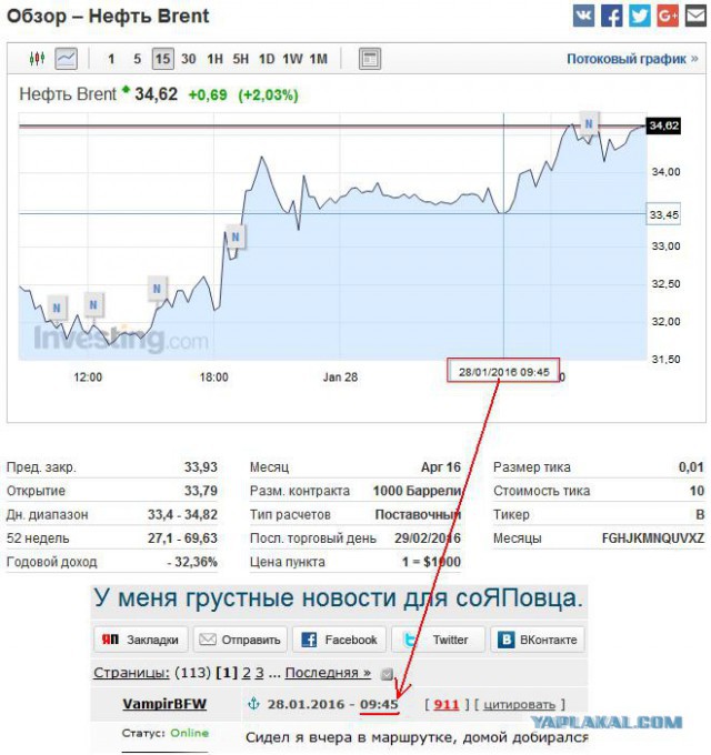 У меня грустные новости для соЯПовца. Слава Новиков тут есть?