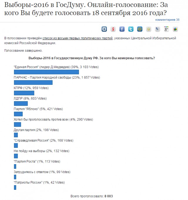 В России начались выборы в Госдуму