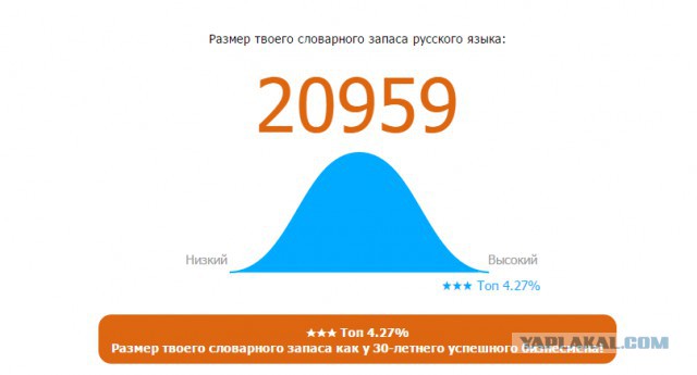 Онлайн Тест Словарного Запаса Русского Языка