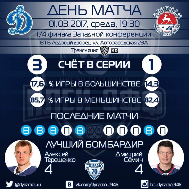 Хоккей сезон 16-17 часть 2.(КХЛ,НХЛ,сборная России,женский)