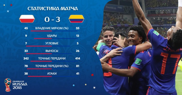 Чемпионат Мира по футболу. Россия 2018 (часть 3)