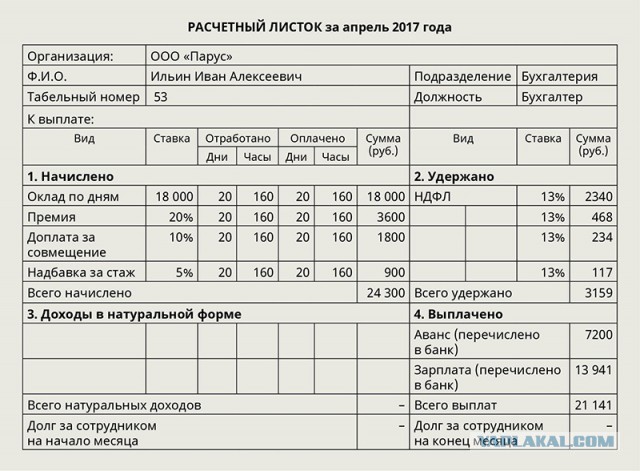 Травматолог из Самары и его зарплатный лист