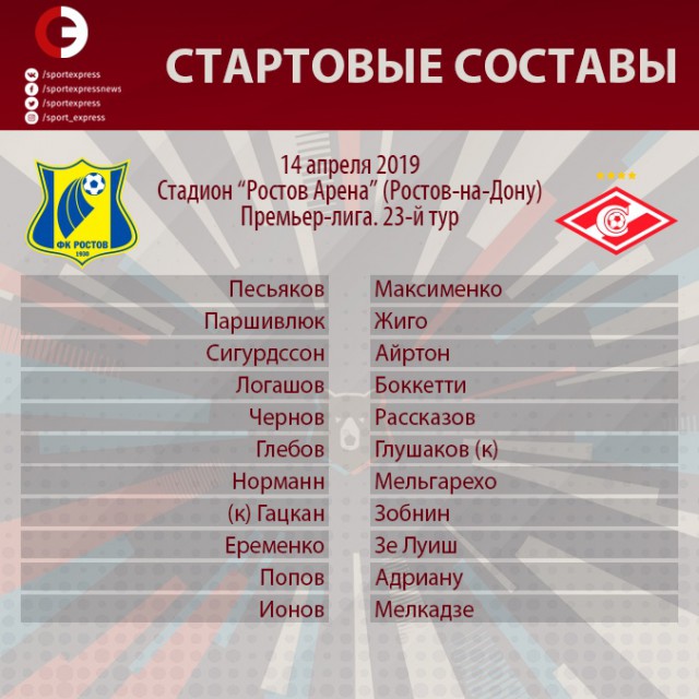 Чемпионат России по футболу 2018-2019( часть IX)