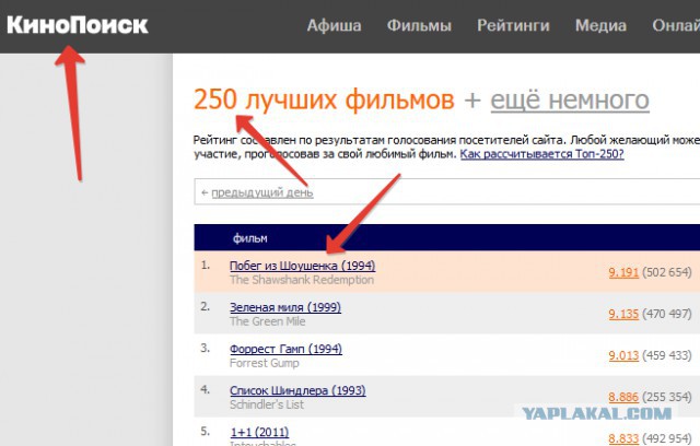 Рэд из "Побег из Шоушенка"