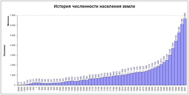 Что вы могли не знать о Чингисхане