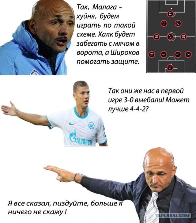 Champions League Сезон 2012/2013