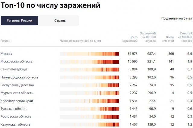 Пандемия. Коронавирус. Россия и мир. Последняя информация. Часть 15