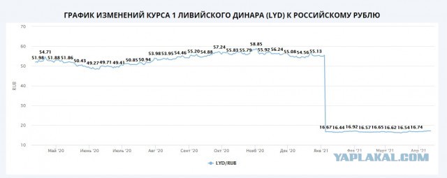 За что не простили Кадаффи