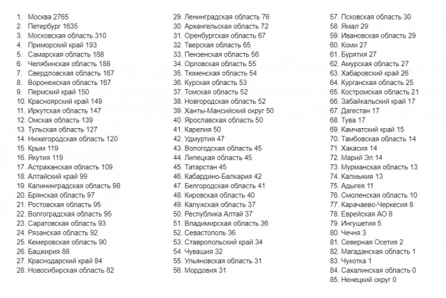 Пандемия съехавших крыш - разновидности болезни. Россия и мир. Часть 39.