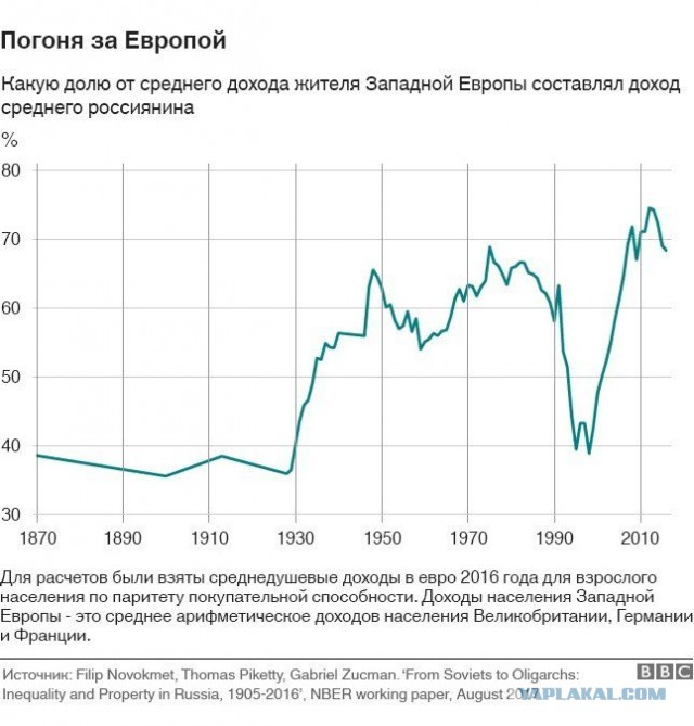 Смертность народа vs хруста булкой перед 1917 годом