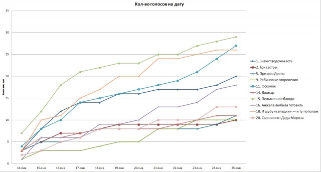Любимое блюдо на Старый Новый год – 2025. Читаем ленту!
