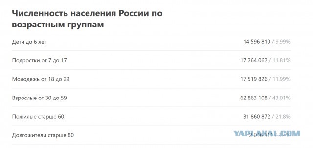 Экономист объяснила, почему в России невозможно снизить возраст выхода на пенсию