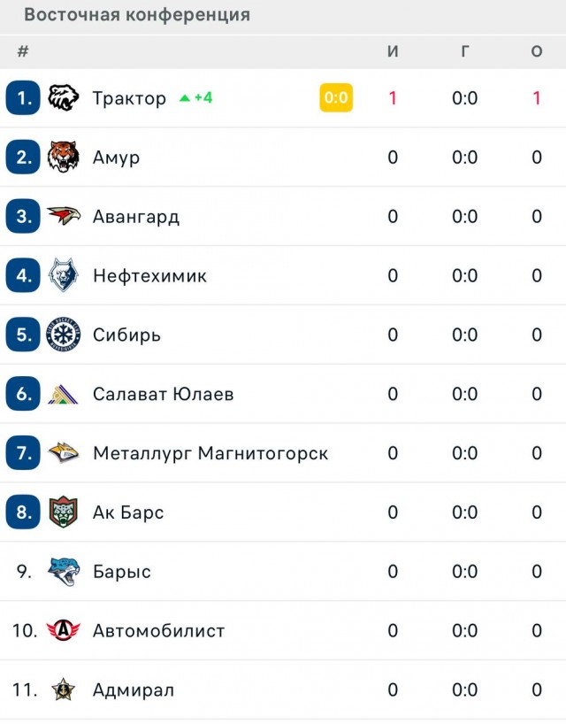 Веселее вы в хоккее* (3)