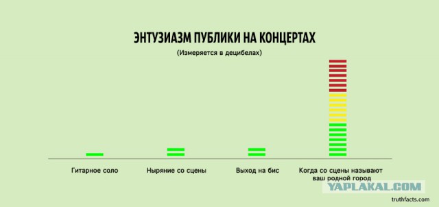 33 ироничных факта о нашей жизни в графиках