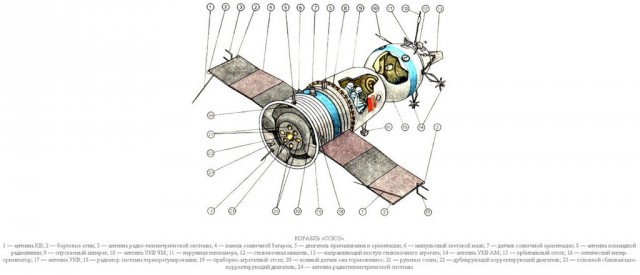 Кладбище спускаемых аппаратов