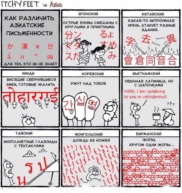 Как различать письменности..