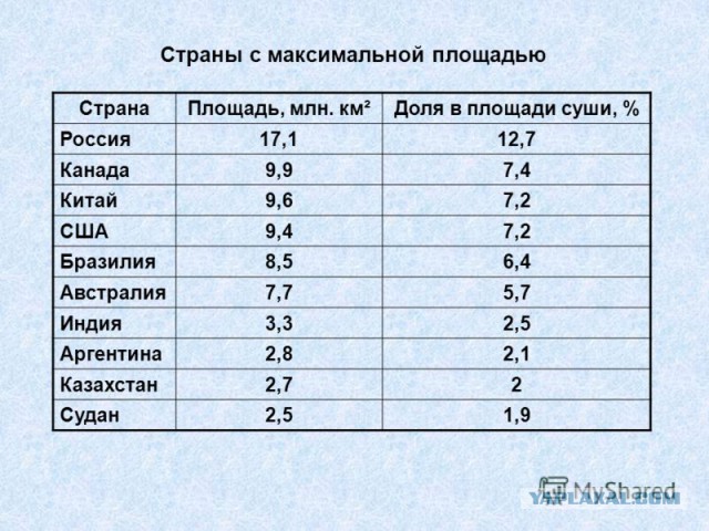 Реальные размеры "крохотной" Японии