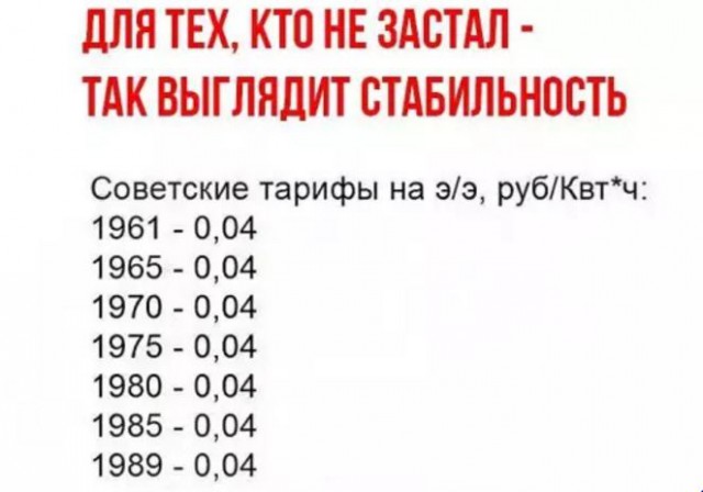 Россиян ждет "болезненный рост" тарифов ЖКХ