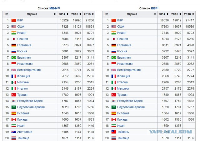 Обзор гражданского судостроения, итоги 2017 года