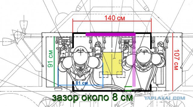 Скайлеб, очередной блеф от НАСА и прочие их фейки