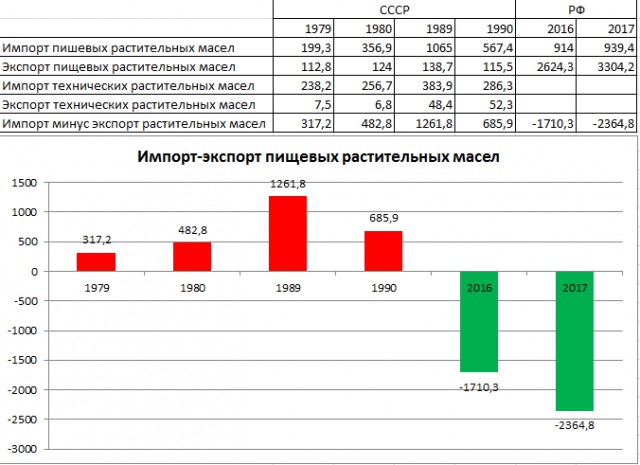 Мифы о советском дефиците