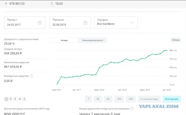 Лишние 1,5 млн: положить на вклад или купить квартиру "под сдачу"?