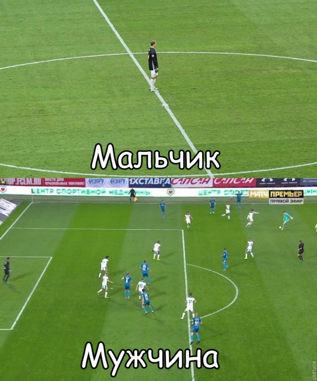 Чемпионат России по фуболу 2019-2020. Часть 3.