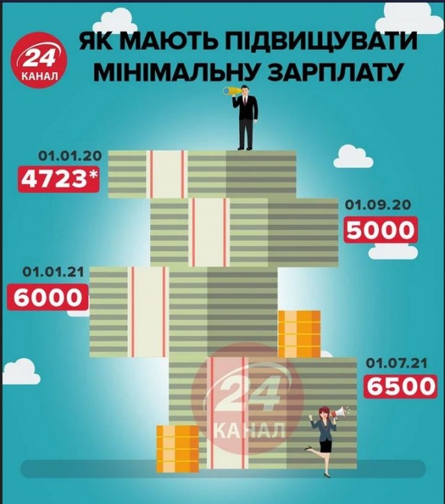 Песков усомнился в корректности данных о росте числа россиян с низким доходом